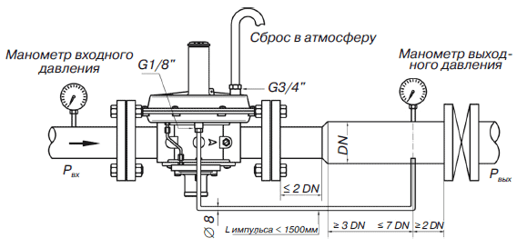 Схема монтажа регулятора давления газа Madas RG/2MB DN32 &ndash; DN40 &ndash; DN50