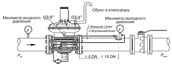 Схема монтажа регулятора давления газа Madas RG/2MB DN65 &ndash; DN80 &ndash; DN100
